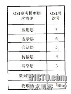 RS复习之：二层技术----以太网_以太网