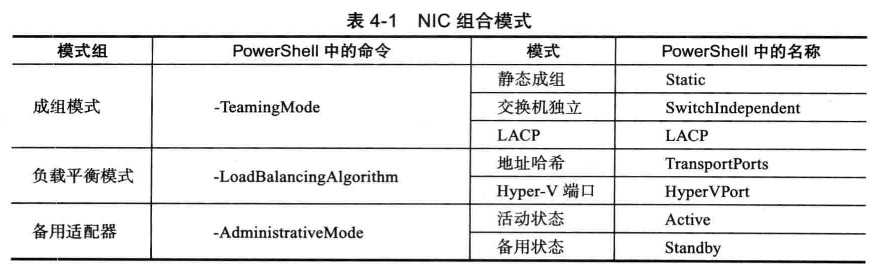 NIC组合属性设置_NIC_04