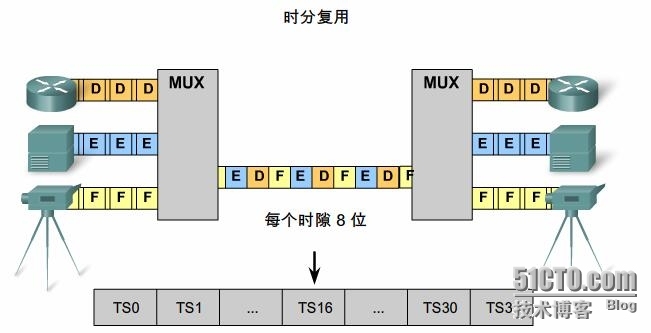 RS复习之：二层技术----PPP_二层技术_05