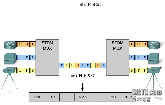 RS复习之：二层技术----PPP_二层技术_06