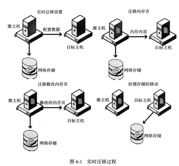 Hyper-V 动态实时迁移_动态实时迁移