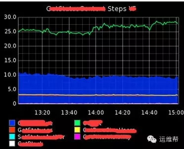 新浪微博平台稳定性体系介绍_突发事件_13