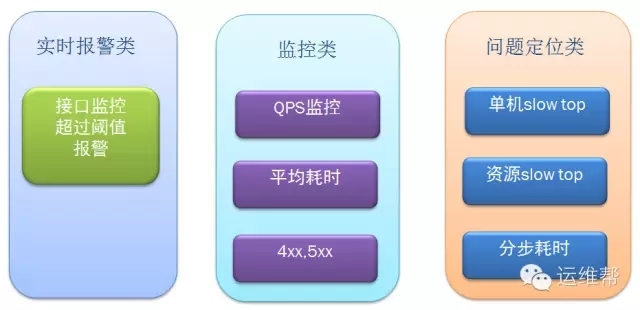 新浪微博平台稳定性体系介绍_稳定性_05