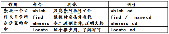 Linux操作系统与命令_命令_13