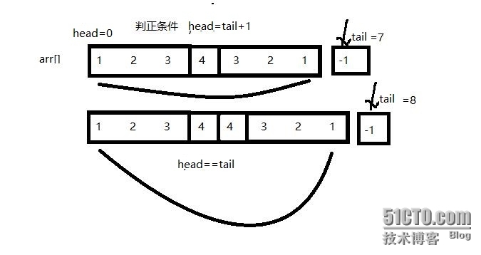 回文数与回文字符串的判断_字符串