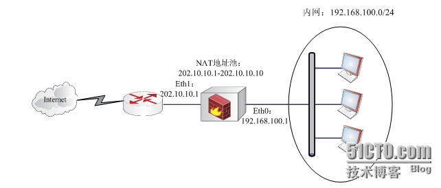 天融信防火墙配置_防火墙