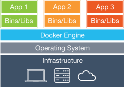 理解Docker技术_Docker_02