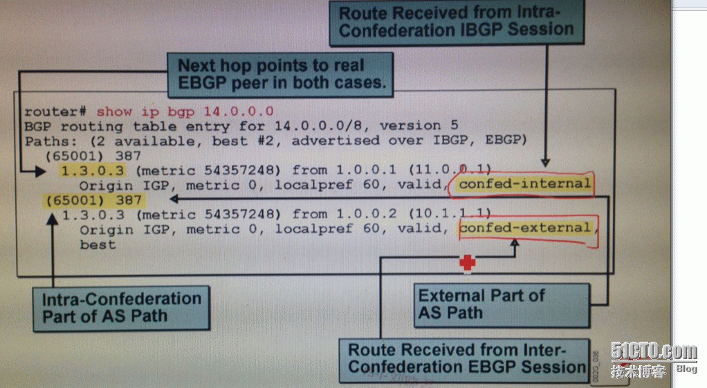 CCIE学习笔记 1---BGP_BGP_07