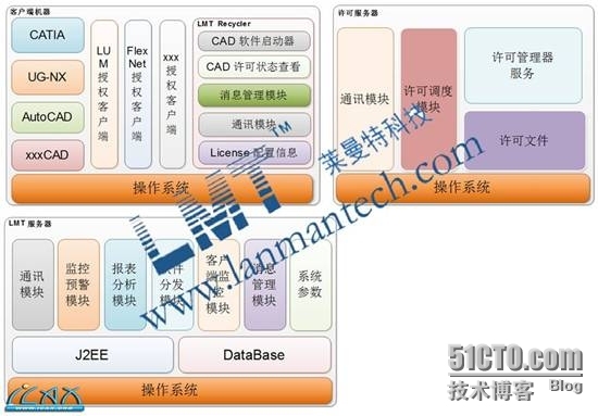 集团企业软件许可证共享使用如何对软资产效率进行提升_许可证管理_02