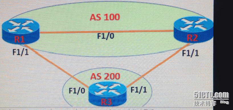 CCIE学习笔记 2---BGP选路(属性值)_BGP