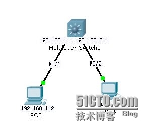 三层交换机的路由功能固定IP地址的方法实现不同vlan之间联通_交换机