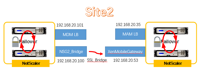 Citrix XenMobile 10.x灾难恢复架构设计_数据中心_09