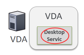 Citrix XenDesktop 中VDA向DDC注册机制解析_Xen_04