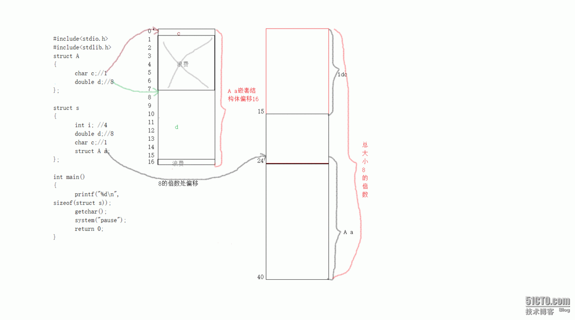 结构体嵌套对齐_C语言