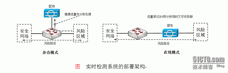 识别各种安全设备及当今体现形态-区别UTM与NGFW_UTM_04