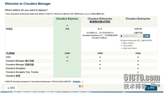 Centos 6.5 安装配置Cloudera Manager CDH5.6.0_Centos 6.5 安装配置Cloud_03