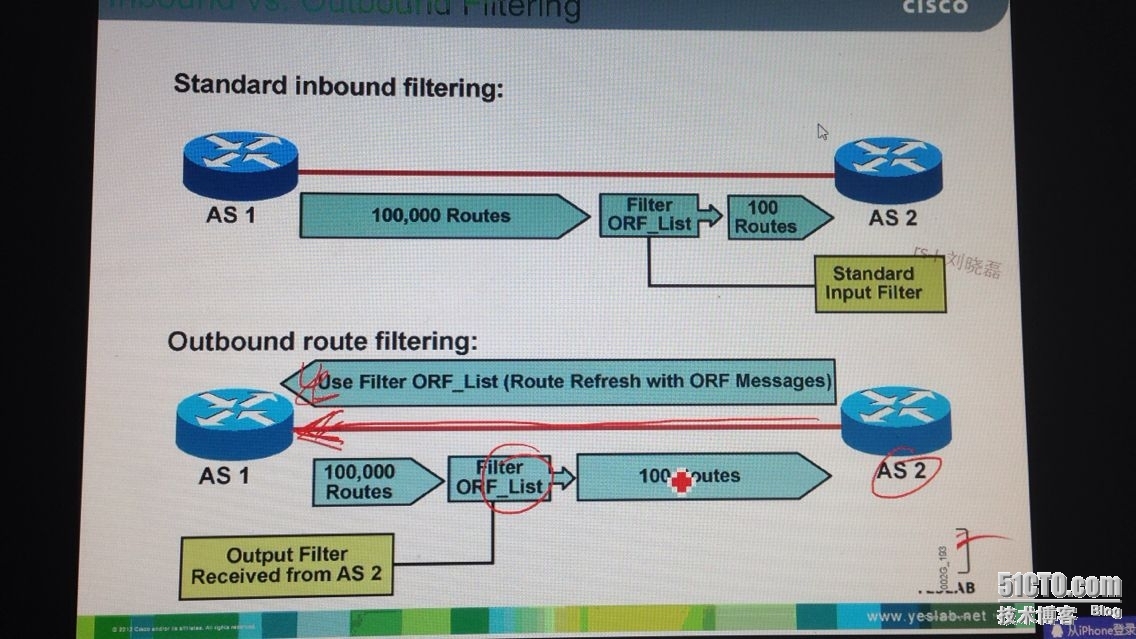 CCIE学习笔记 4---BGP 前缀列表;ORF;ASpath-list_BGP