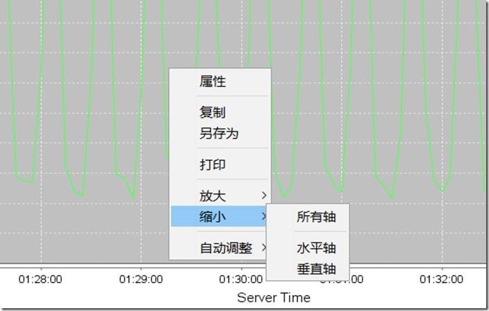 利用VisualEsxtop工具图形化查看esxtop参数_esxtop_16