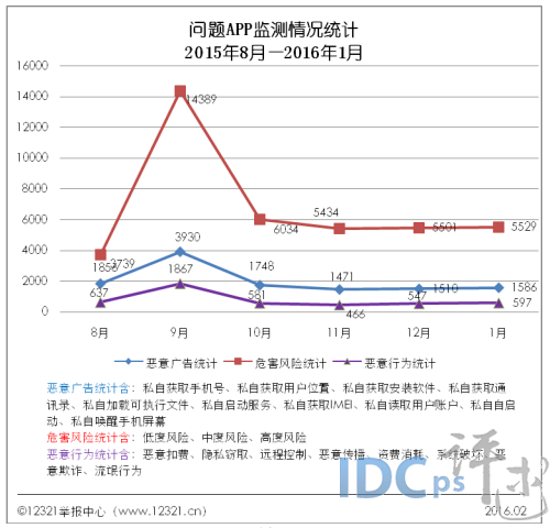 2016年1月网络不良与垃圾信息：淫秽网站占比居首_垃圾信息_06