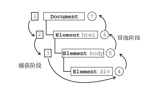 js 事件学习与总结_js事件  