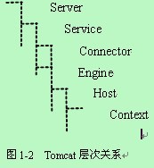 tomcat基础应用配置以及apache和nginx方向代理的配置_tomcat原理 apache+tomc_02