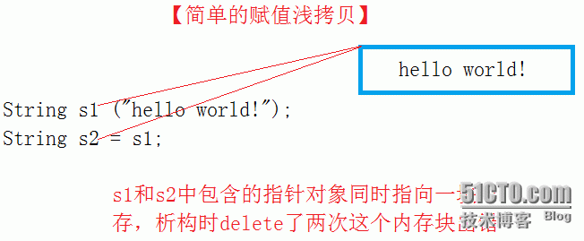 c++ 深浅拷贝（传统写法 现代写法）_c++  深浅拷贝的实现（传统写法 现代