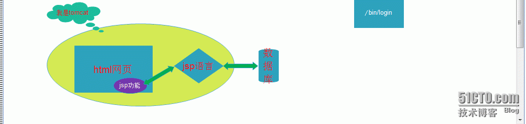 linux下tomcat原理讲解_语言_05