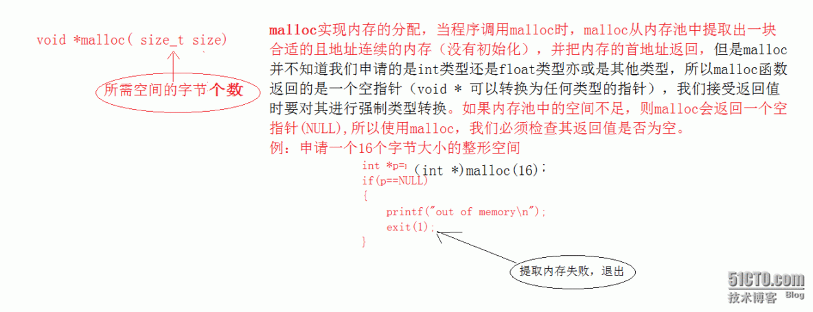 动态内存简介_malloc