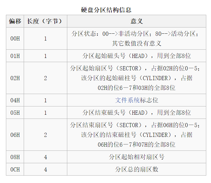 Linux基础--MBR/GPT与parted_parted_02