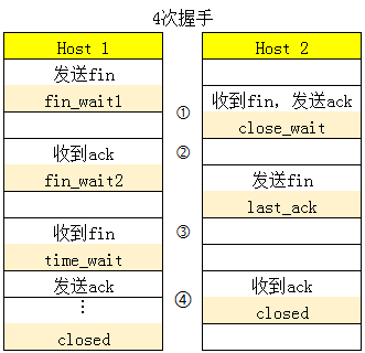 netstat_接口_03