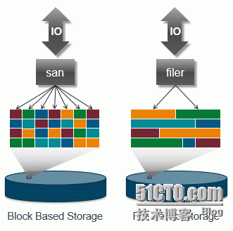 Citrix MCS桌面管理技术解读_虚拟机_04