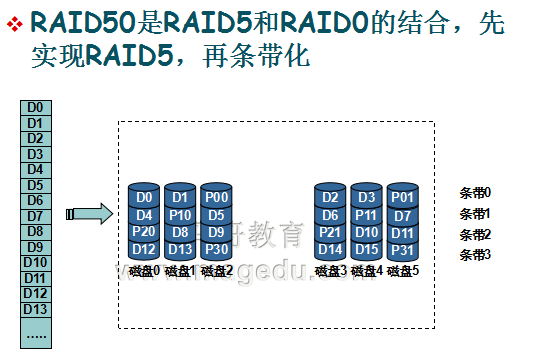 shell脚本编程基础(1)及RAID阵列_程序设计_06