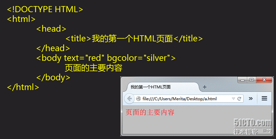 Html5之基础-3 HTML概述、基础语法、文档结构 _网页_14