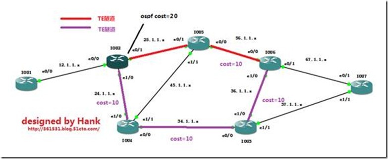 MPLS TE隧道间的负载均衡_TE_08