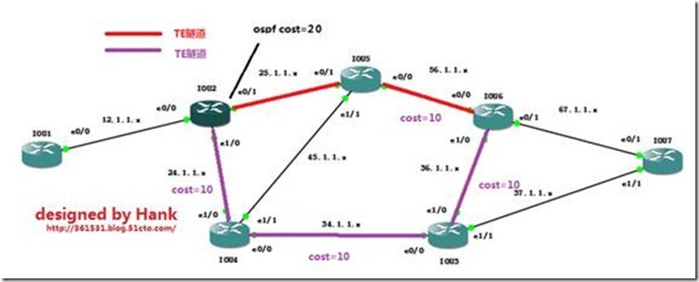 MPLS TE隧道间的负载均衡_TE_11