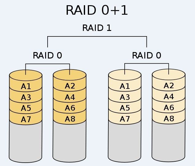 Raid及LVM原理_lvm_10