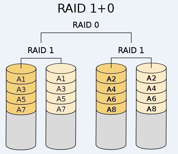 Raid及LVM原理_raid_09