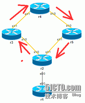 多路径路由控制（双向重分布产生次优路由其解决办法）_产生_03