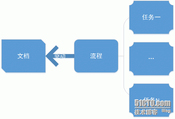 标签驱动的极简工作流系统_立方工作室