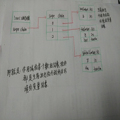 javascript 作用域学习与总结_javascript_03