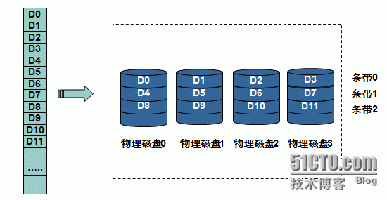 raid浅析_其他