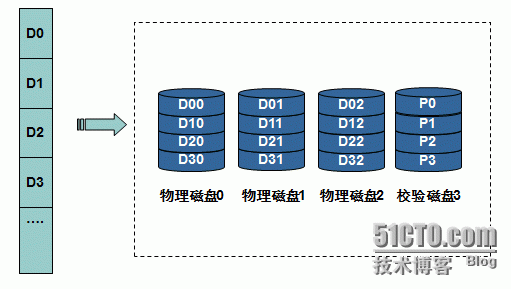 raid浅析_raid_03