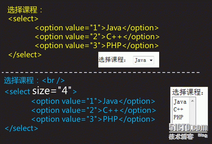 Html5之基础-9 HTML表单、其他控件、其他常用标记_服务器_07