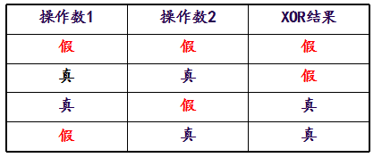 常用RAID简介及软RAID的实现_RAID