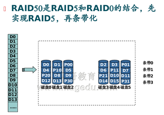 RAID各级别的特性 _RAID_06