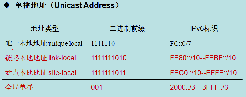 CCIE学习笔记 5---IPV6_路由交换_07