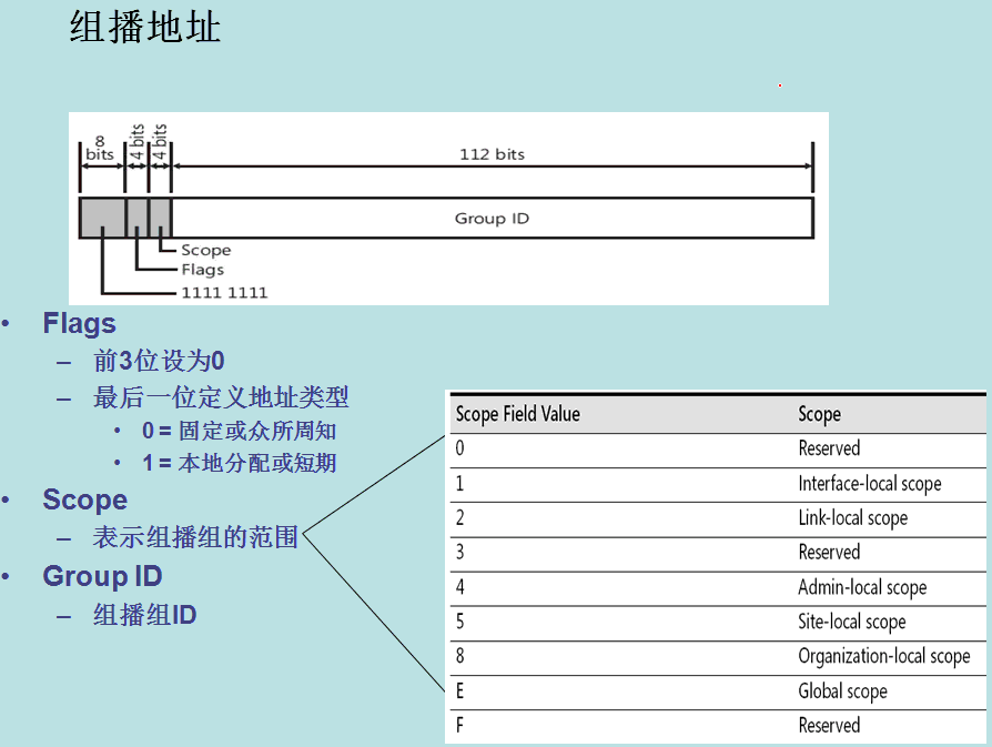 CCIE学习笔记 5---IPV6_IPV6_09