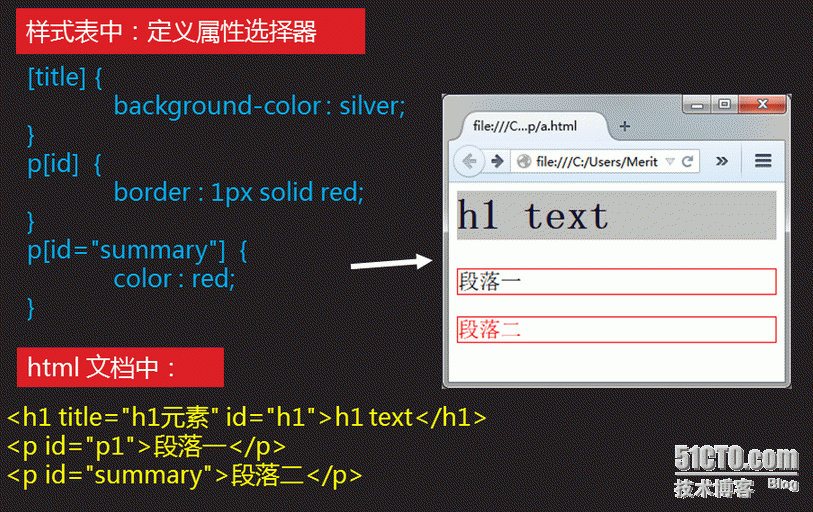 Css3之高级-1 Css复杂选择器（兄弟选择器 、属性选择器、伪类选择器、伪元素选择器）_target_05