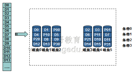 RAID各级别特性详解_Linux_06