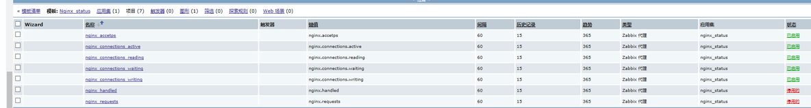 zabbix 监控Nginx_server_02